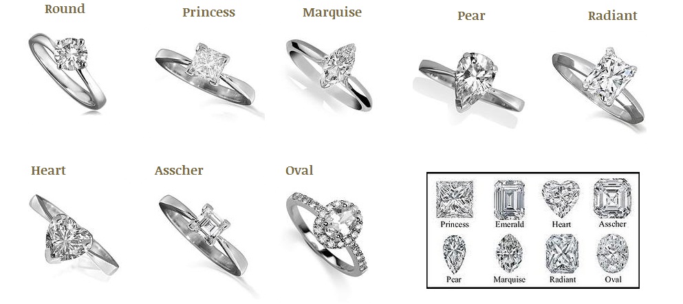 Wedding band and engagement ring order